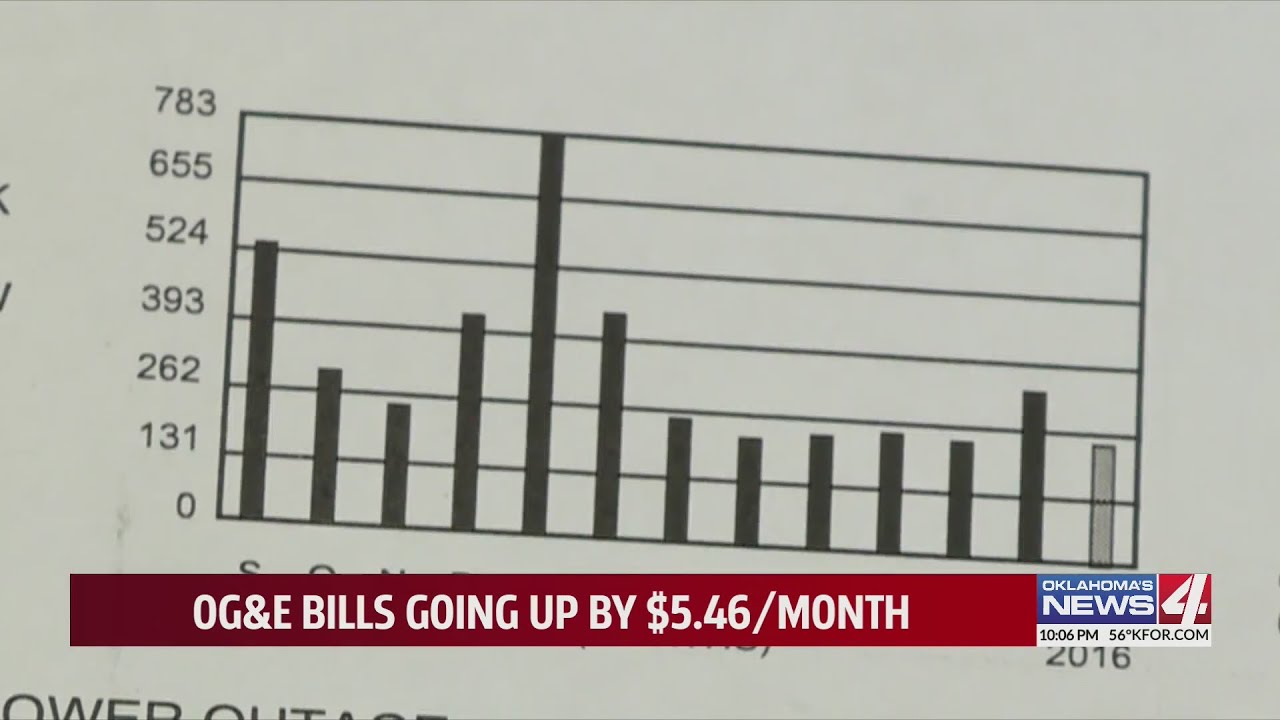 OG&E bills going up by $5.46/month