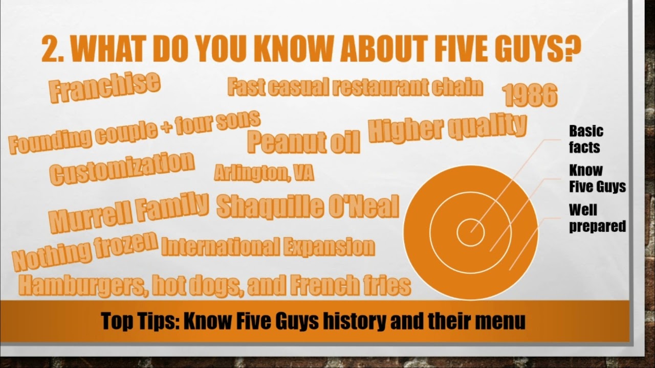 Top 5 Most Asked Five Guys Interview Questions and Answers