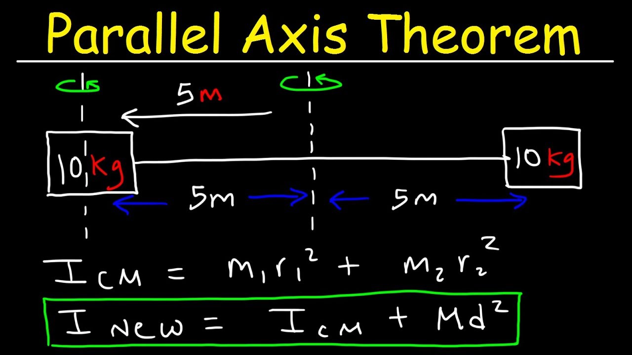 Parallel Axis Theorem & Moment of Inertia - Physics Practice Problems